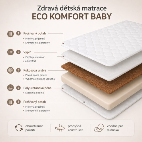 Detská kokosová matrac do postieľky 120×60×10 cm, ECO COMFORT